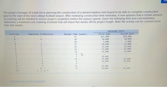 The project manager of a task force planning the
