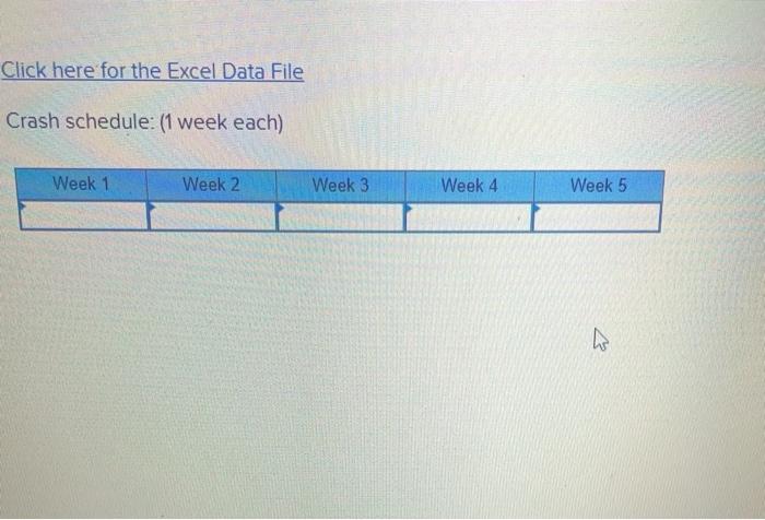 The project manager of a task force planning the