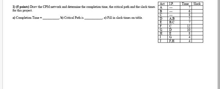please draw the cpm diagram and answer a,b,c