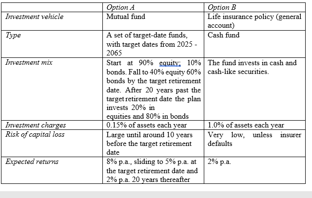 You are the HR director of a small manufacturing
