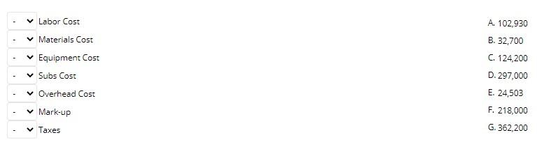 The Table below shows the Cost Breakdown for