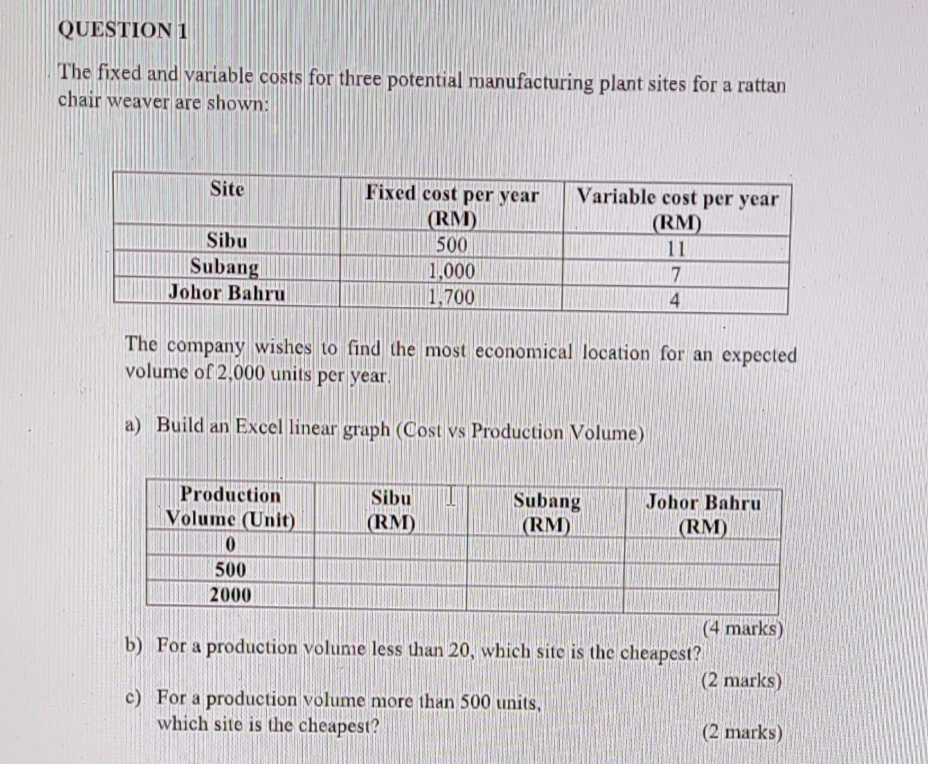 QUESTION 1 The fixed and variable costs for three