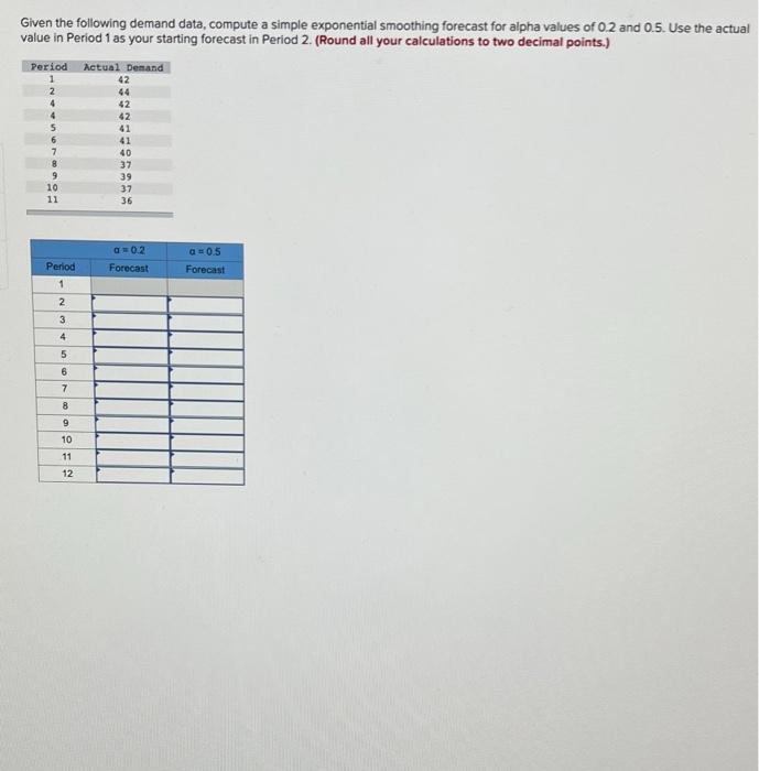 Given the following demand data, compute a simple
