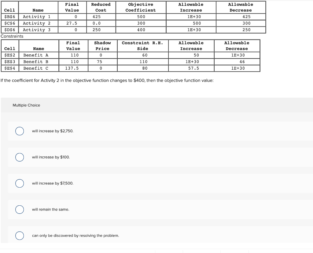 Final Value 0 Cell Name $B$ 6 Activity 1 $C$ 6