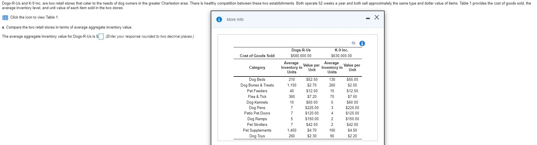 Dogs-R-Us and K-9 Inc. are two retail stores that