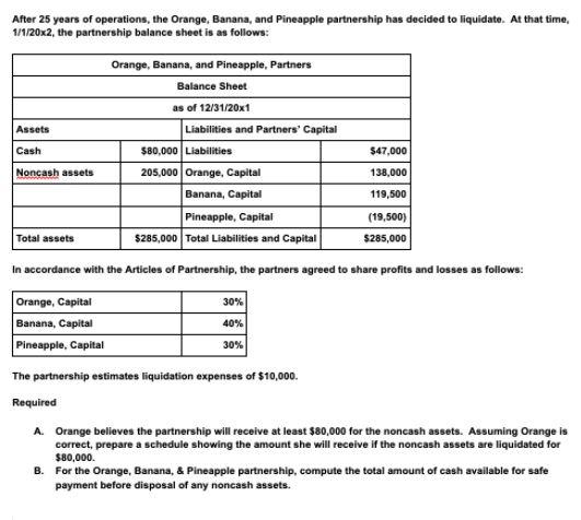 After 25 years of operations, the Orange, Banana,