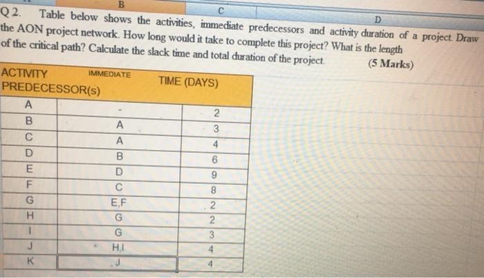 B D Q2. Table below shows the activities,