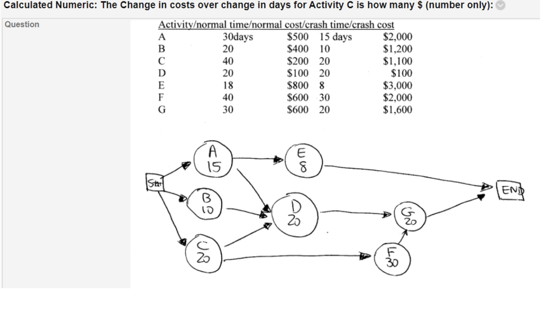 20 Calculated Numeric: The Change in costs over