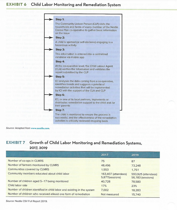 1. Compare and contrast the Nestle response to