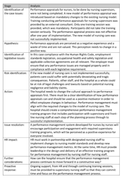 Please use the following information to answer