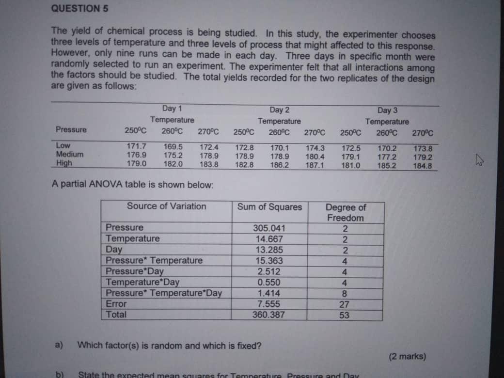 i need the complete anova table for this. 3