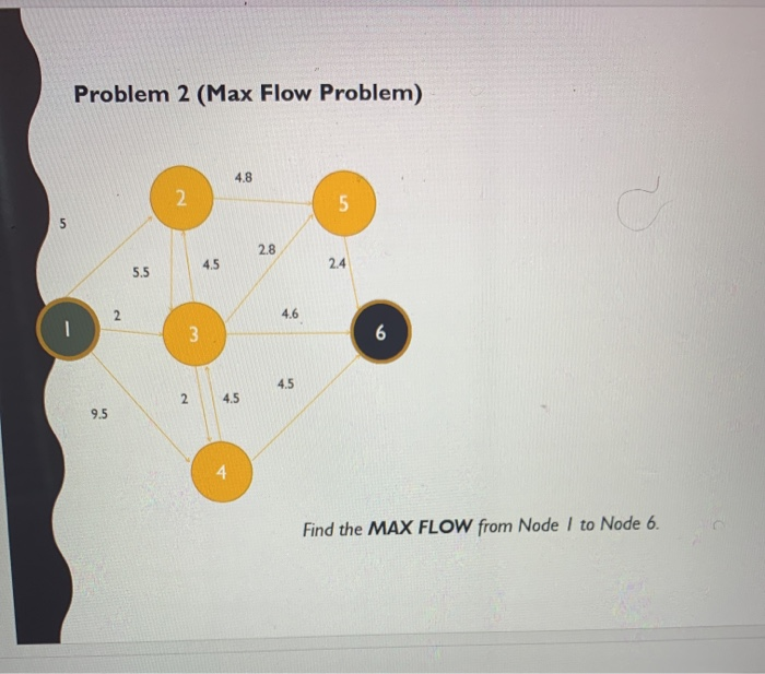 how to find max ? Problem 2 (Max Flow Problem)