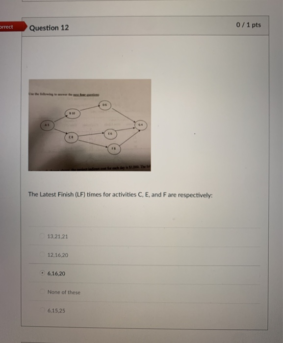 orrect Question 12 0/1 pts CE The Latest Finish