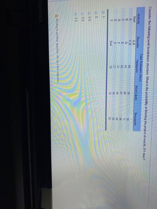 Consider the following work breakdown structure: