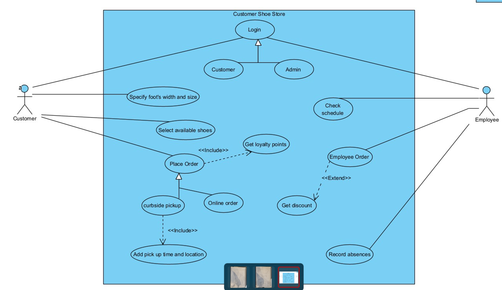 Customer Shoe Store Login Customer Admin Specify