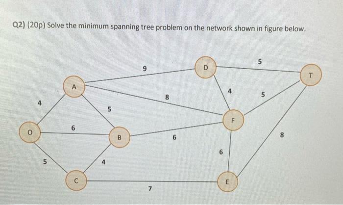 Q2) (20p) Solve the minimum spanning tree problem