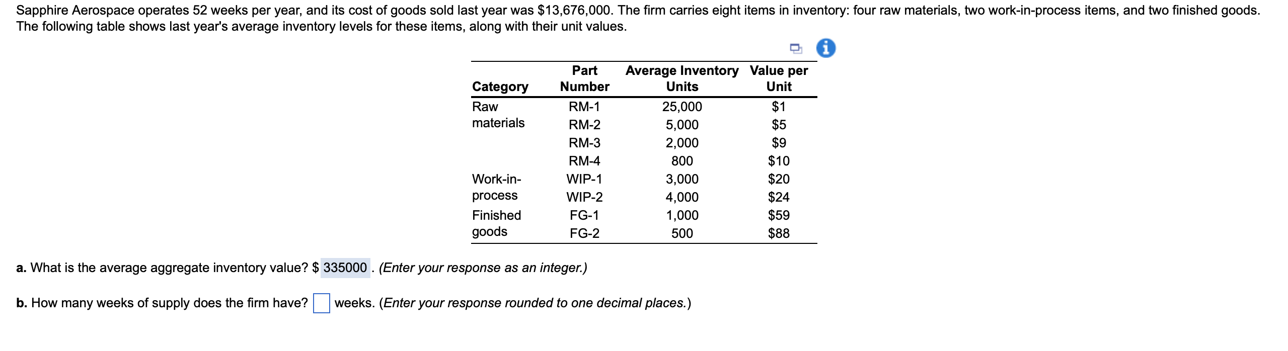Sapphire Aerospace operates 52 weeks per year,