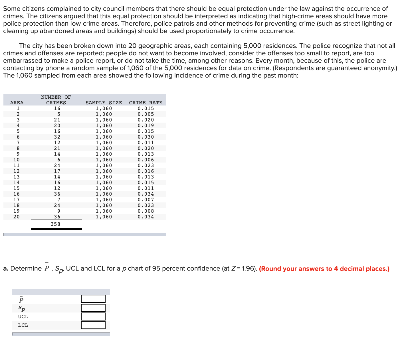 Some citizens complained to city council members