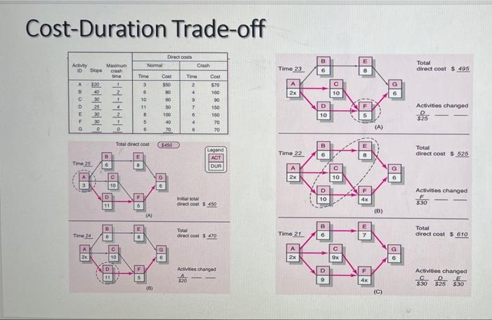 like how did he got total dircetion 450 and time