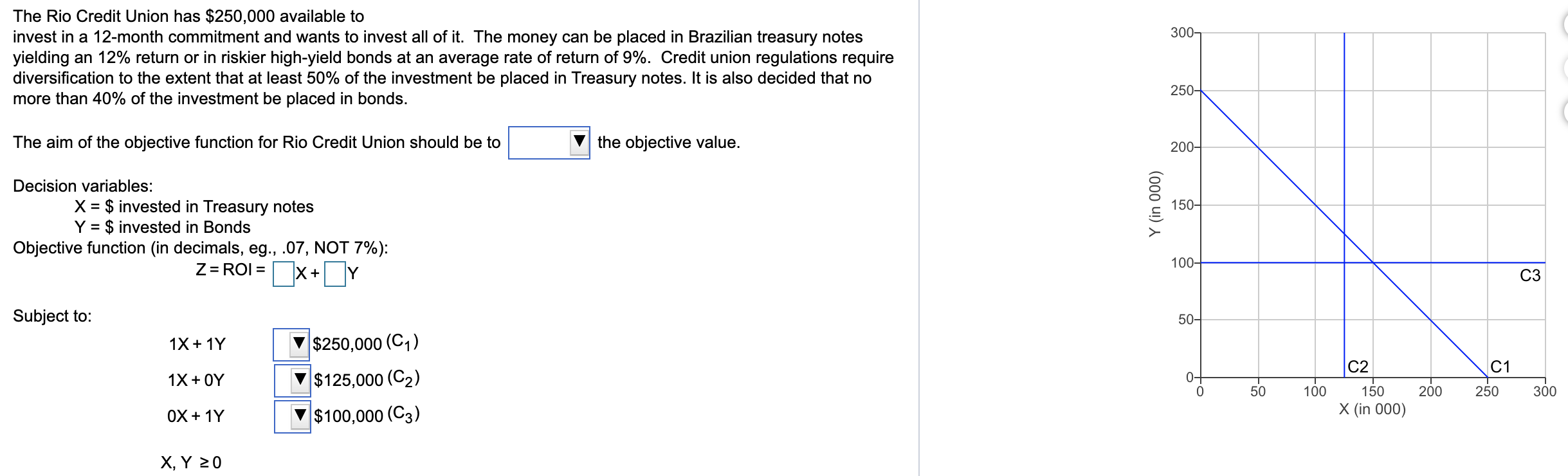 300 The Rio Credit Union has $250,000 available