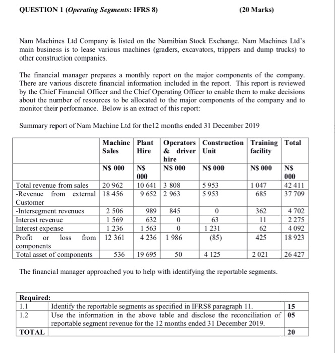 the question is just like that QUESTION 1