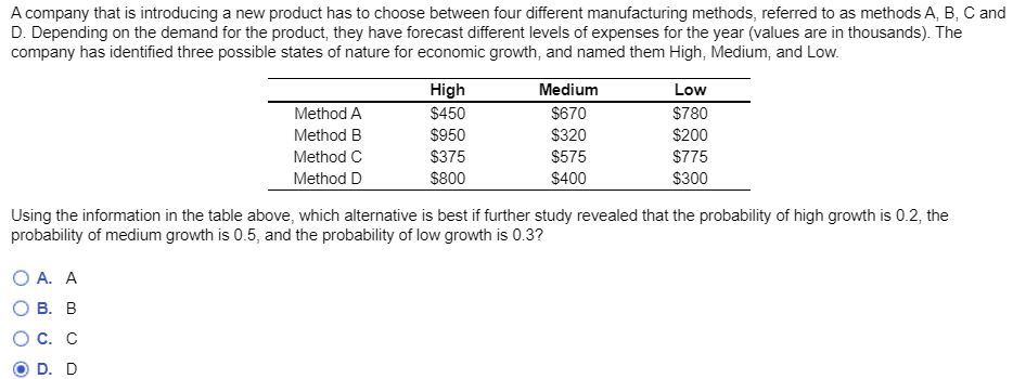 A company that is introducing a new product has
