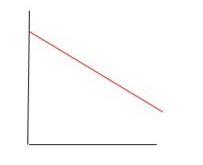 Which of the following graphs correctly portrays