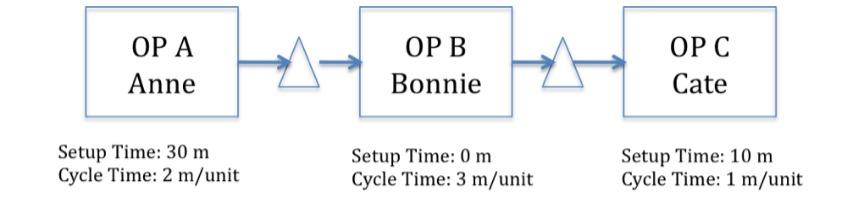 undefined OP A Anne OP B Bonnie OPC Cate Setup
