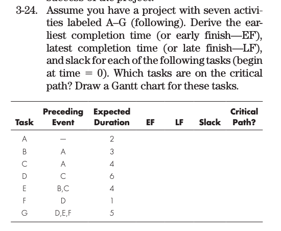 3-24. Assume you have a project with seven