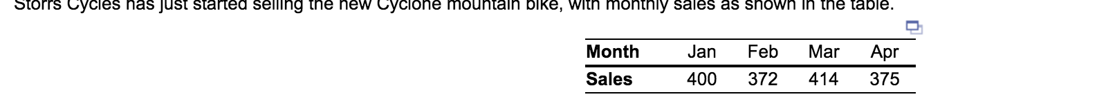 Month Sales Forecast Jan Feb Mar Apr May 400 372