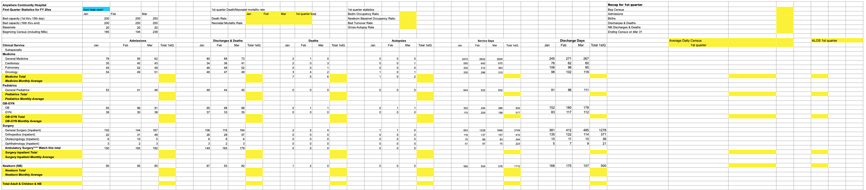 1. See the attachment for the template you are to