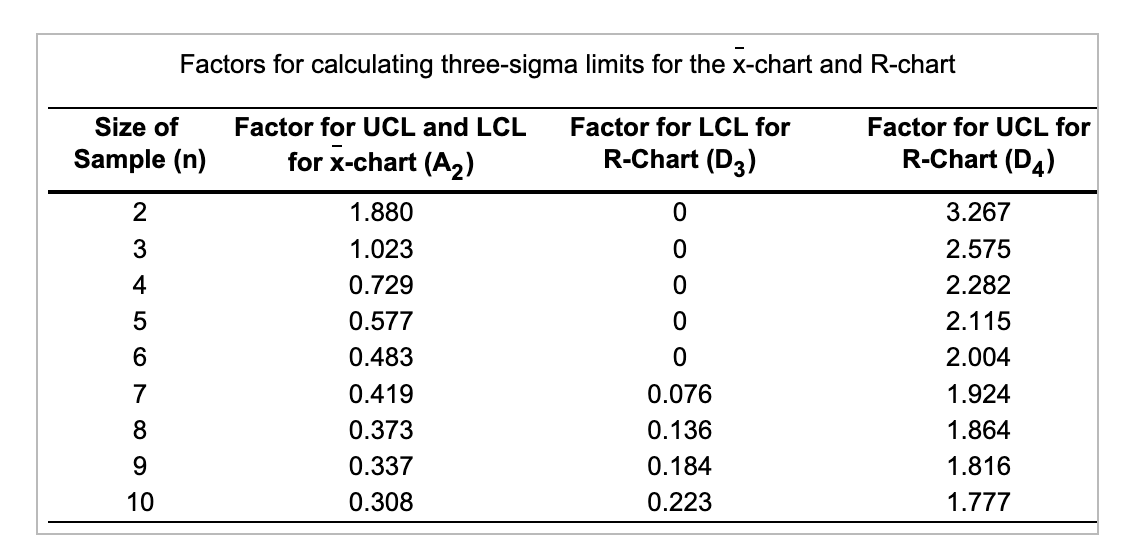 At Quickie Car Wash, the wash process is