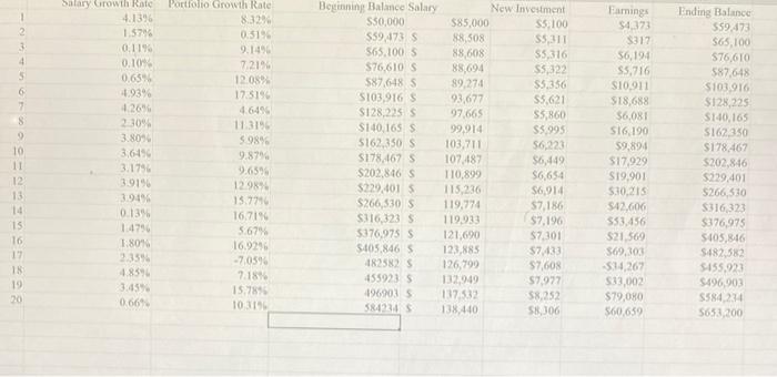 I'Ve already created simulation... Pls answer the