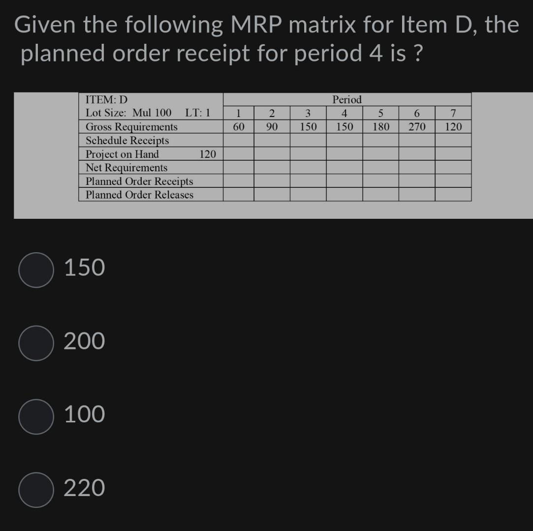 Given the following MRP matrix for Item D, the