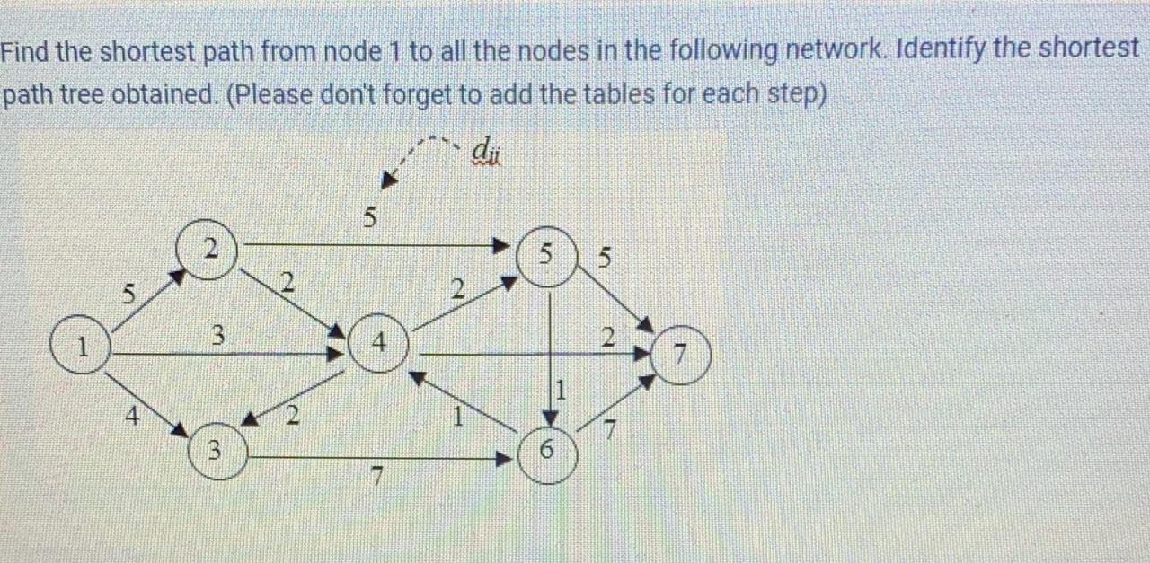 Find the shortest path from node 1 to all the