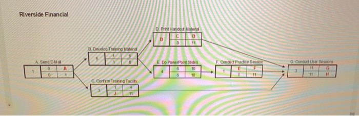 find value of highlighted letters Riverside