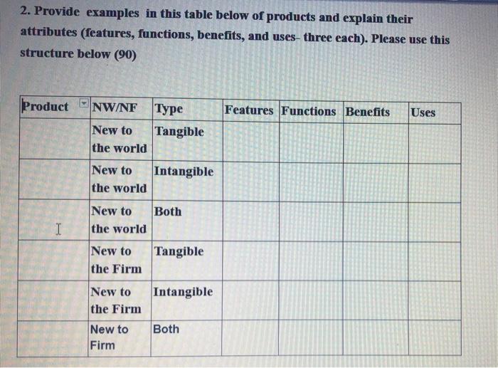 2. Provide examples in this table below of