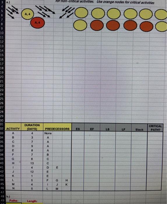 please show work detail ACTIVITY DURATION DAYS