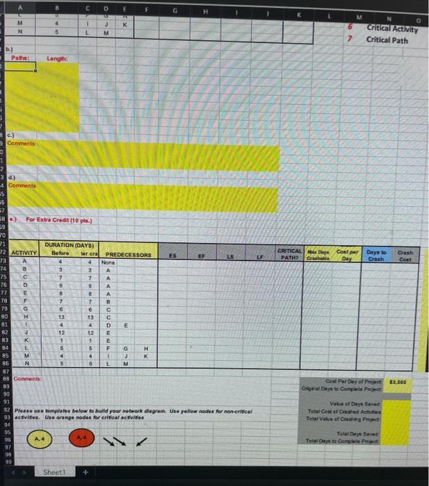 please show work detail ACTIVITY DURATION DAYS