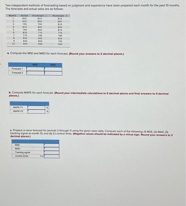Two independent methods of forecasting based on