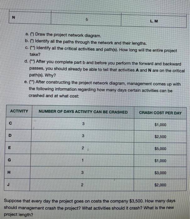 please show work detail ACTIVITY DURATION DAYS