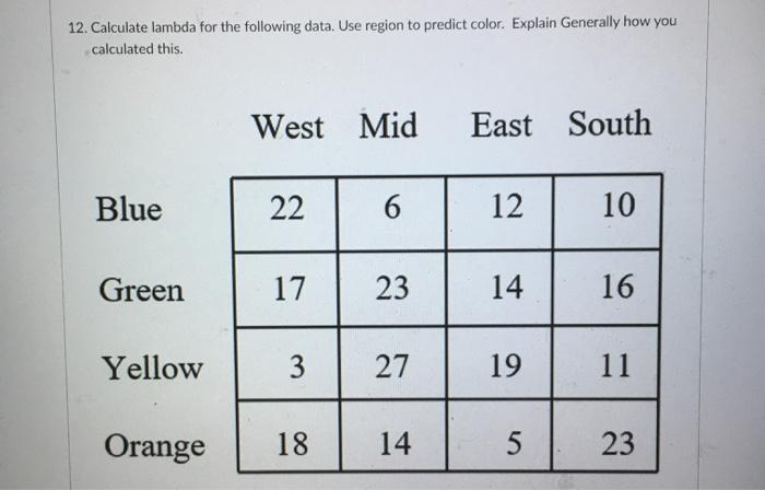 Explain in detail where you got your answer.