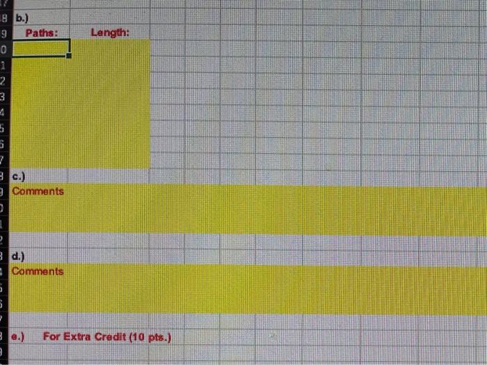 please show work detail ACTIVITY DURATION DAYS