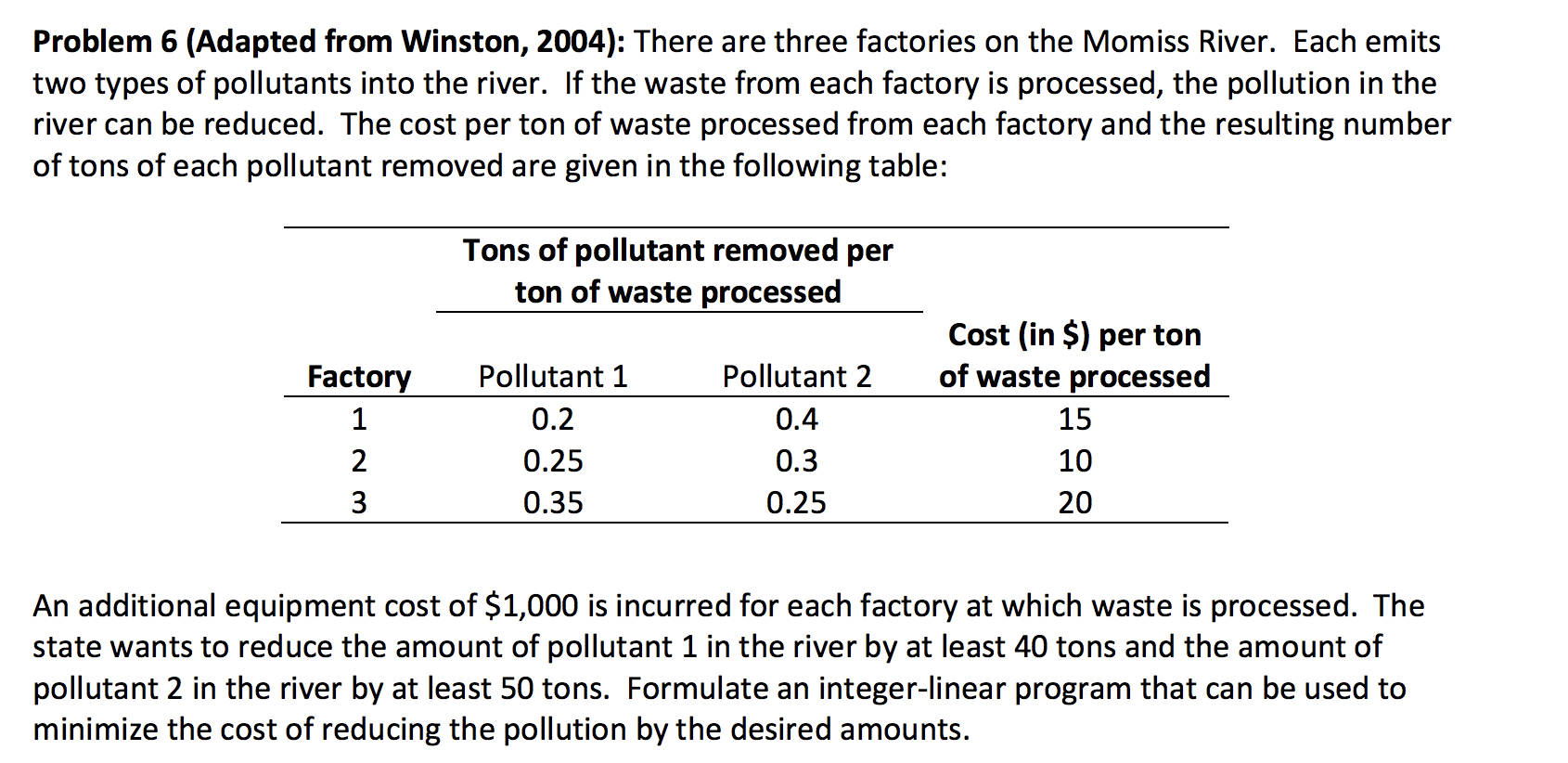 Problem 6 (Adapted from Winston, 2004): There are