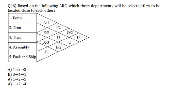 1/2 Q46) Based on the following ARC, which three