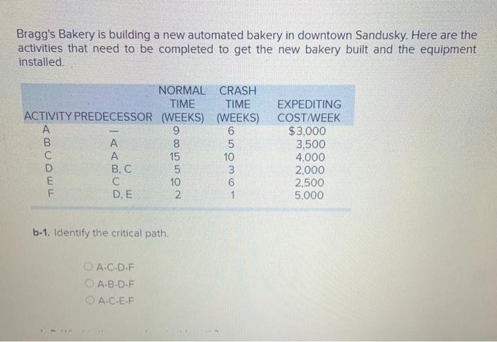 Bragg's Bakery is building a new automated bakery
