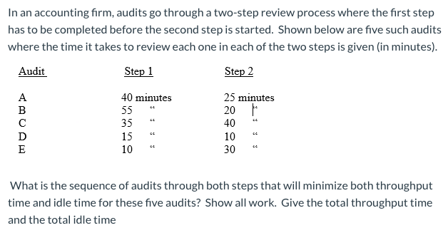 In an accounting firm, audits go through a