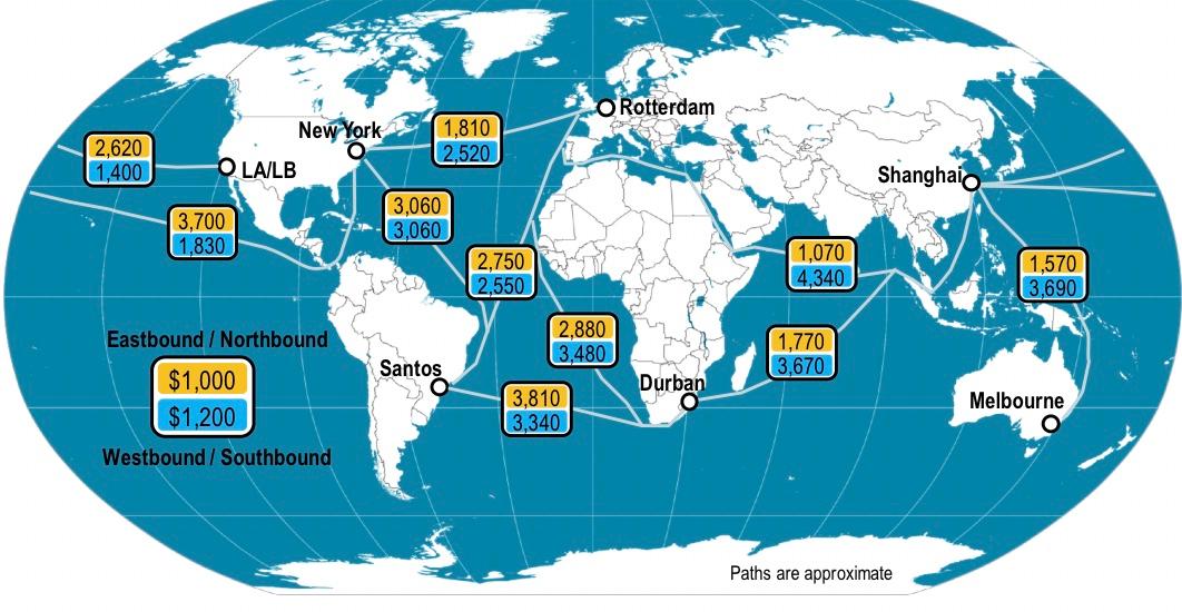 You source product from Shanghai to your DC in