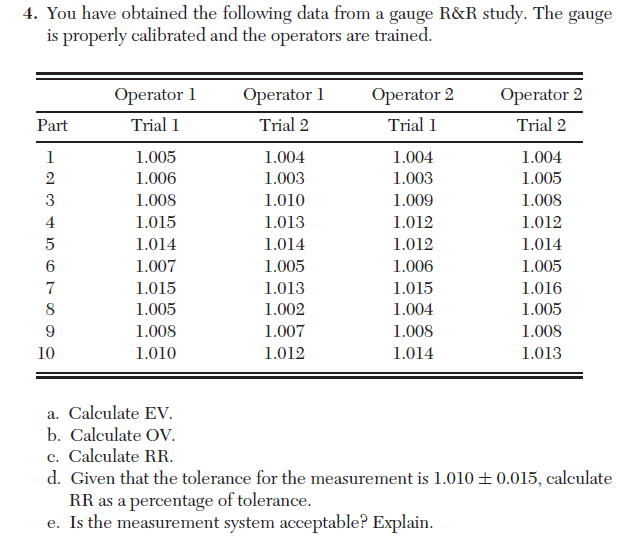 undefined 4. You have obtained the following data