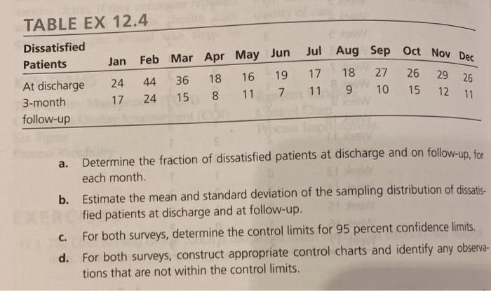 please answer part d TABLE EX 12.4 Dissatisfied